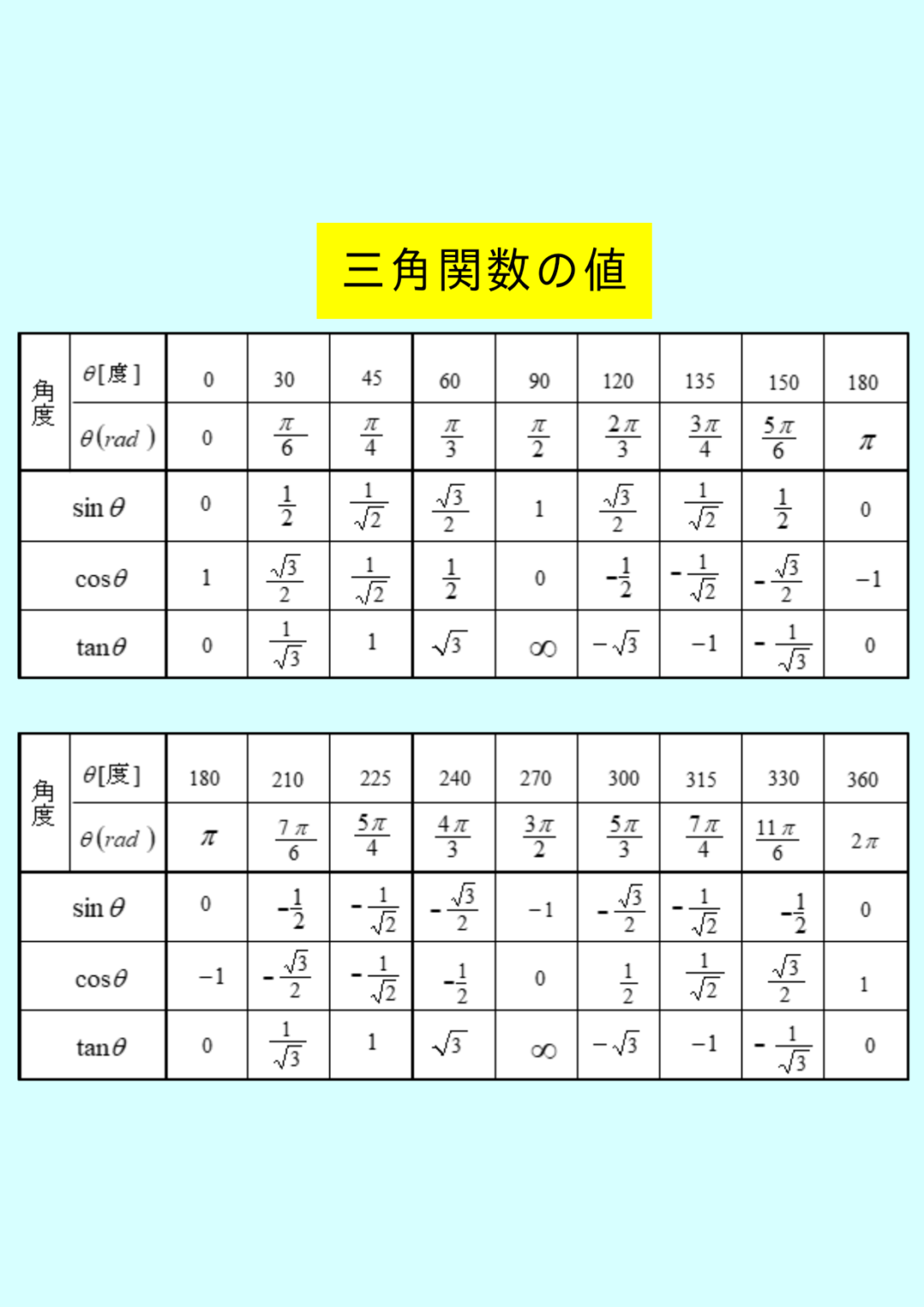 三角関数の合成を使った最大値と最小値の求め方をマスターしよう\[y=sin^2x+2sinxcosx\\+3cos^2x\]\[(0≦x≦π ...