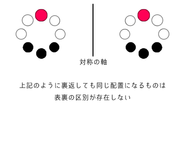 同じものを含む数珠順列