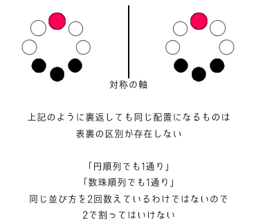 同じものを含む数珠順列