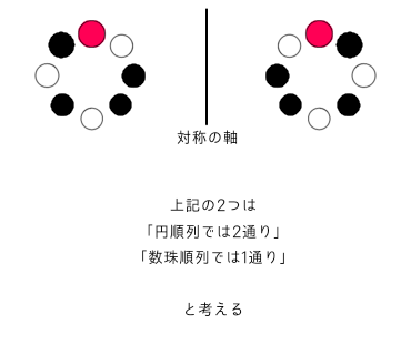 円順列と数珠順列